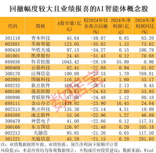 天盈资本配资 这一板块崛起，多股一季度业绩亮眼