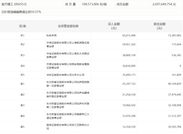 聚富配资 业绩暴增的低位低估值消费股，14股上榜
