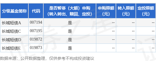 第二证券 公告速递：长城短债基金2025年劳动节假期前暂停申购、转换转入业务