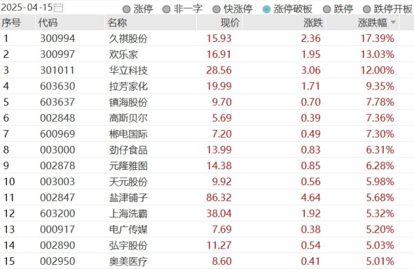 金控配资 特斯拉涨超5%