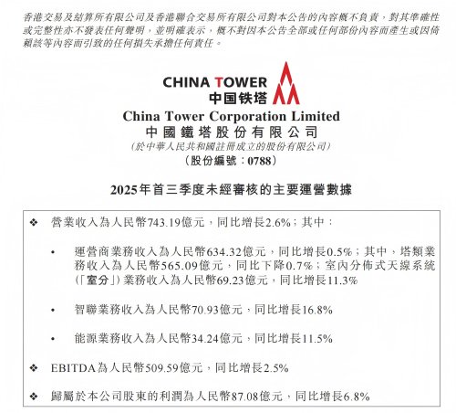 华泰配资 中国铁塔前三季度：营收利润双增长！